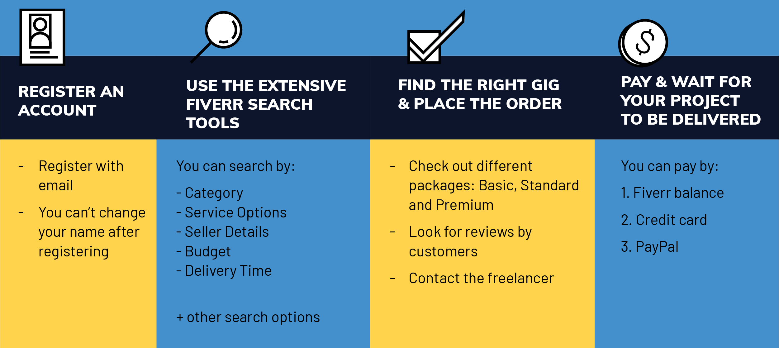 Beyond the Basic Gig: Customizing Freelancer Services on Fiverr