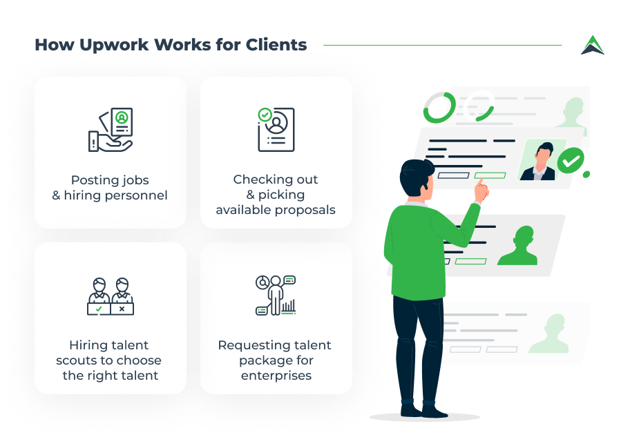 Navigating Upwork's Marketplace: A Guide to Hiring Success