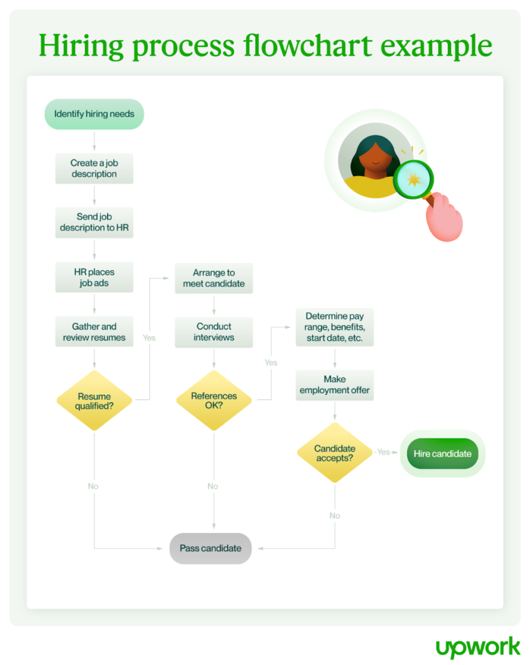 Finding Freelance Talent: The Upwork Hiring Roadmap