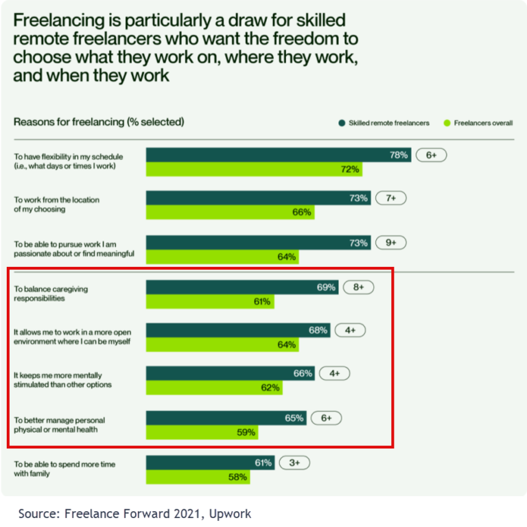 What Are Some Common Mistakes To Avoid When Hiring Freelancers On Upwork?