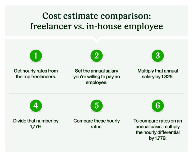 What Resources Are Available For Resolving Issues When Hiring Freelancers On Upwork?