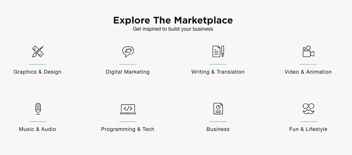 Top Categories for Hiring Freelancers: Exploring Fiverr's Marketplace