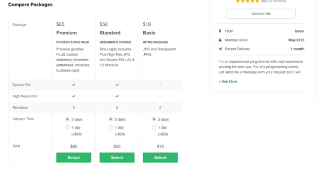 What are Fiverr gig packages and how do they work?