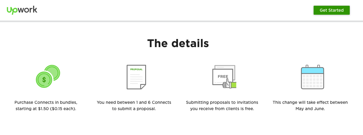 What are Upwork Connects and how do they work?